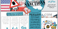 احیای مذاکرات