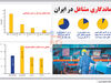 ماندگاری مشاغل در ایران