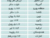 تنها و قوی