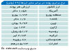 تنها و قوی