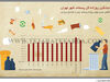 میانگین روزانه کل پسماند شهر تهران