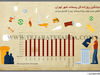 میانگین روزانه کل پسماند شهر تهران
