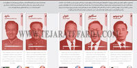 داستان توسعه شرق