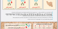 بی‌آبی