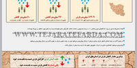 بی‌آبی