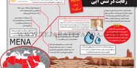رقابت در تنش آبی