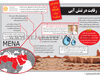 رقابت در تنش آبی