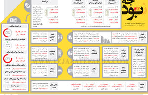 نبود بودجه 1403