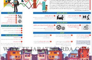 جنگ فقر