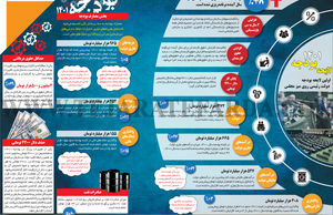 لایحه بودجه 1401