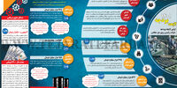 لایحه بودجه 1401