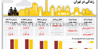 زندگی در تهران