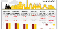 زندگی در تهران