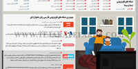 تقابل رسانه‌ای