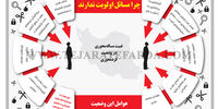 چرا مسائل اولویت ندارند