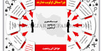چرا مسائل اولویت ندارند