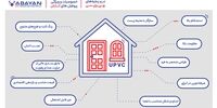 خصوصیات و ویژگی‌های پروفیل‌های آبایان