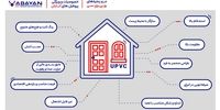 خصوصیات و ویژگی‌های پروفیل‌های آبایان