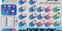گرایش اقتصادی و مواضع 17 چهره‌ شاخص عضو مجمع تشخیص مصلحت نظام