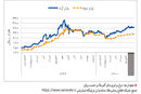 در مسیر احتیاط