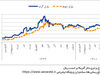 در مسیر احتیاط