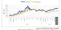 در مسیر احتیاط