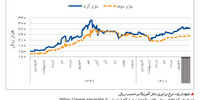 در مسیر احتیاط
