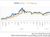 در مسیر احتیاط