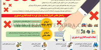 انگیزه‌های اصلی دولت‌ها برای قیمت‌گذاری دستوری
