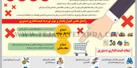 انگیزه‌های اصلی دولت‌ها برای قیمت‌گذاری دستوری