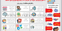 با شیوع ویروس کرونا در معرض کدام بیماری‌های روحی هستیم؟
