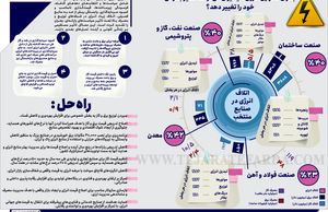 بحران ناترازی انرژی: آیا ایران می‌تواند مسیر بحرانی خود را تغییر دهد؟