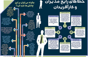  خطاهای رایج مدیران و کارآفرینان