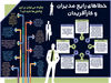  خطاهای رایج مدیران و کارآفرینان