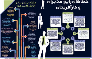  خطاهای رایج مدیران و کارآفرینان
