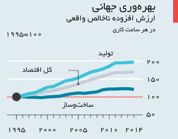 سرعت‌بخشی به تغییرات