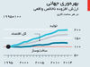 سرعت‌بخشی به تغییرات