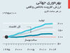 سرعت‌بخشی به تغییرات