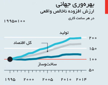 سرعت‌بخشی به تغییرات