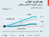 سرعت‌بخشی به تغییرات