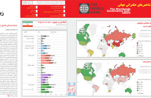زیروبم حکمرانی