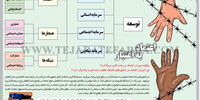اعتماد به اعتبار