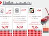 اختلاف همیشگی