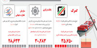 اختلاف همیشگی
