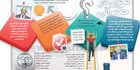 تحول در حکمرانی