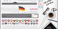 آلمانی‌ها در بازار سرمایه ایران