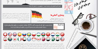 آلمانی‌ها در بازار سرمایه ایران