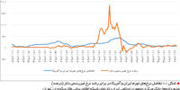 لاک‌پشت‌ها هم پرواز می‌کنند
