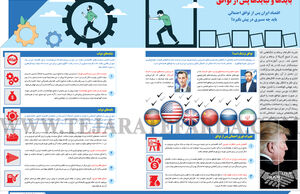 بایدها و نبایدها پس از توافق