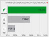 ضدیت مثبت
